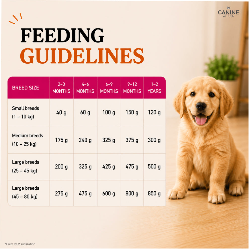 Canine Creek Ultra Premium Puppy Dog Dry Food image 9