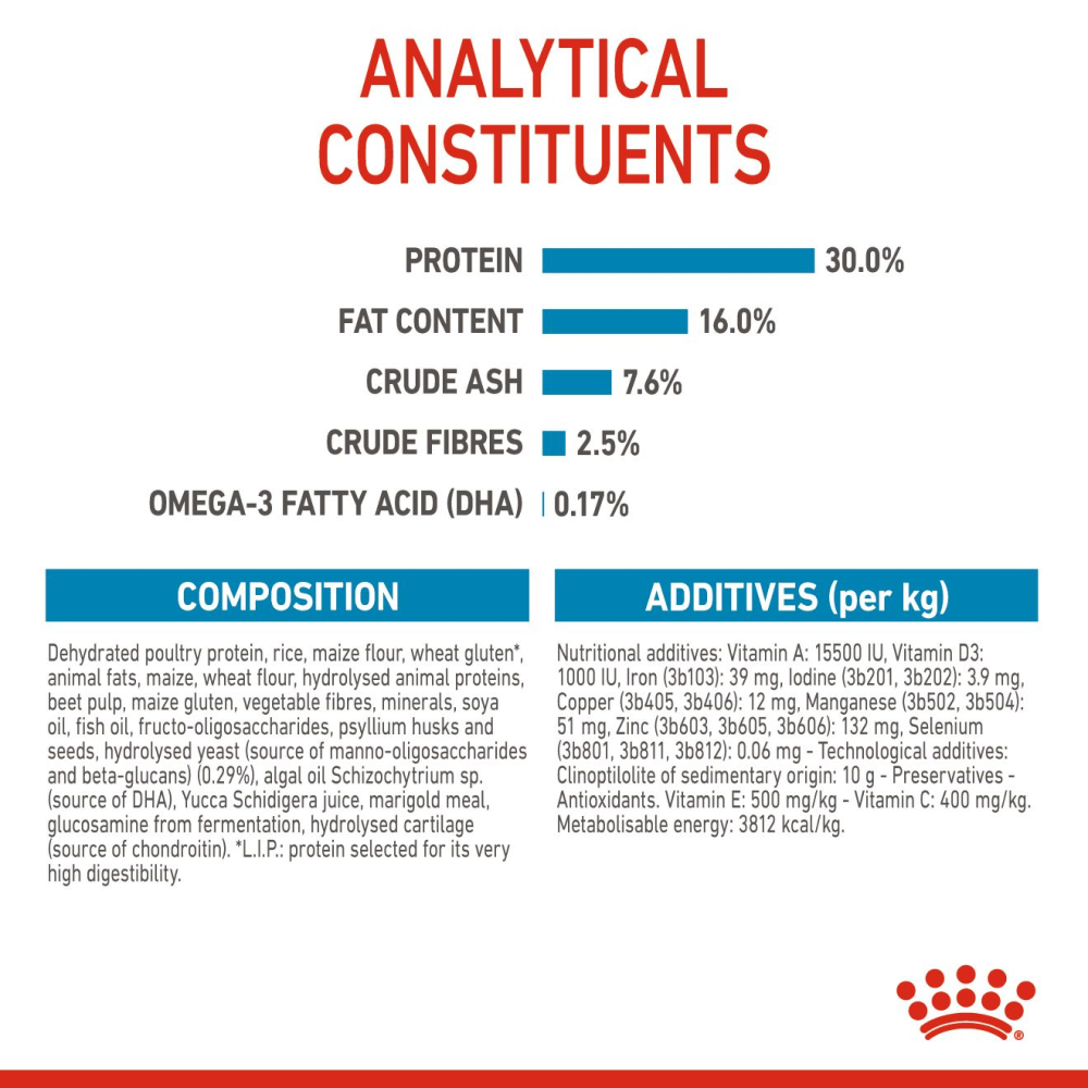 Royal Canin Maxi Puppy Dog Dry Food image 7