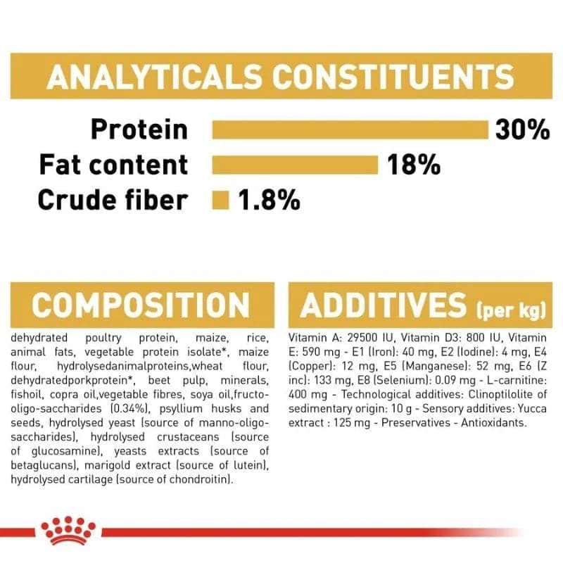 Royal Canin Boxer Puppy Dog Dry Food image 3