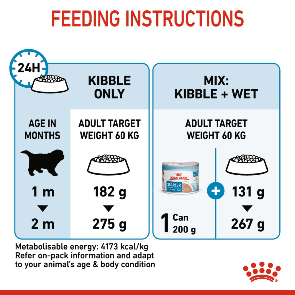 Royal Canin Giant Breed Dog and Puppies Starter Dog Dry Food image 9