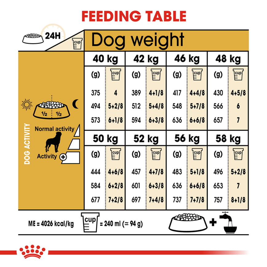 Royal Canin Rottweiler Adult Dog Dry Food image 3