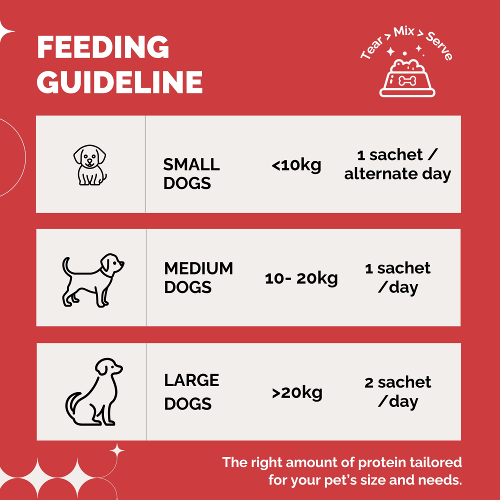 PetStrong 2.2  Meal Protein Booster for Dogs image 10