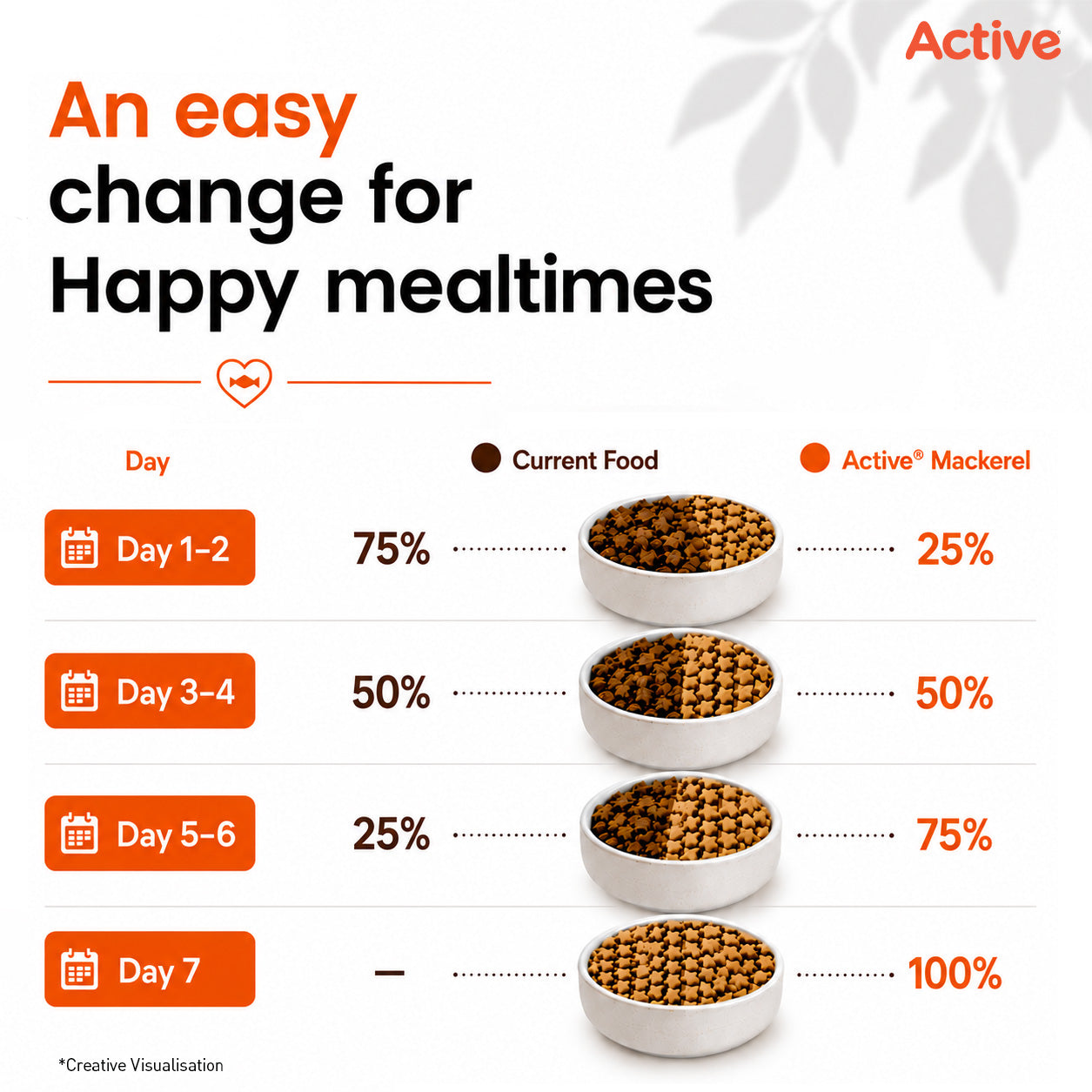 Active Mackerel Adult Cat Dry Food (Buy 1 Get 1) image 8