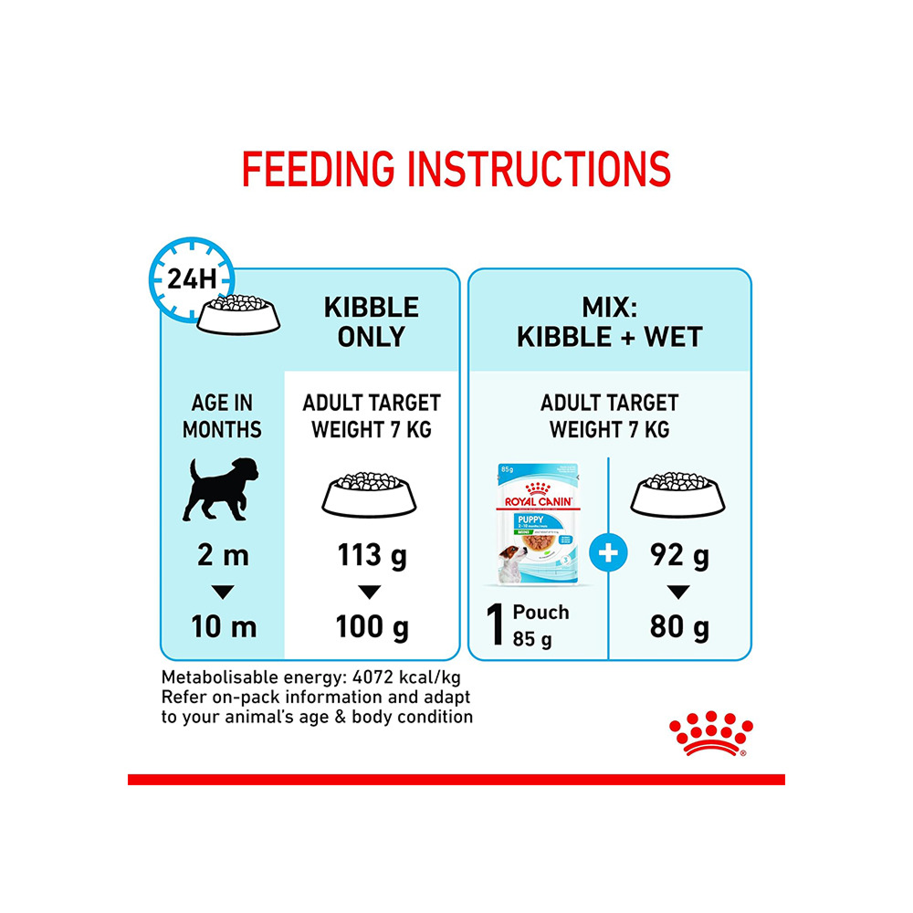 Royal Canin Mini Puppy Dog Dry Food image 7