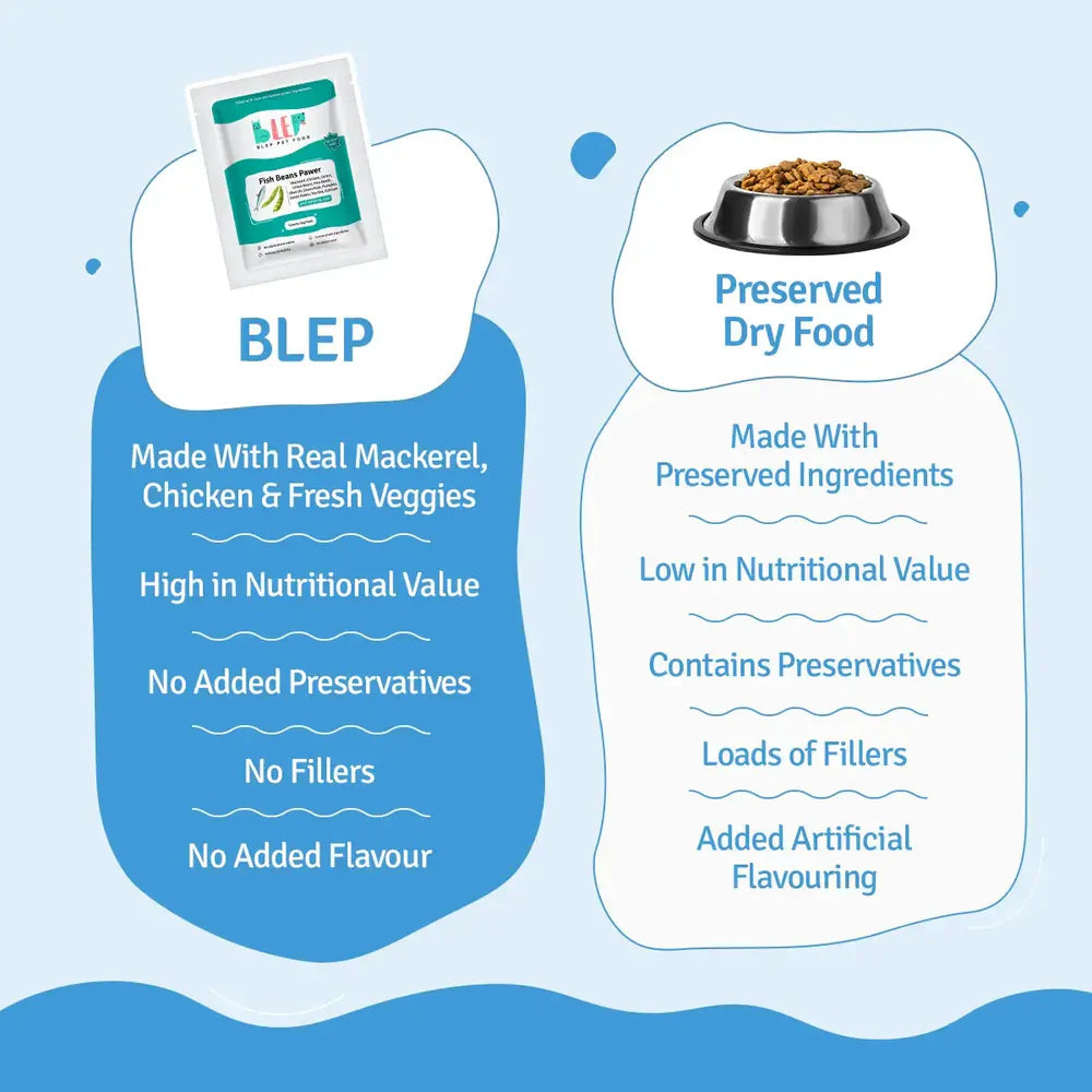 BLEP Fish Beans Pawer Dog Wet Food (300g) image 5