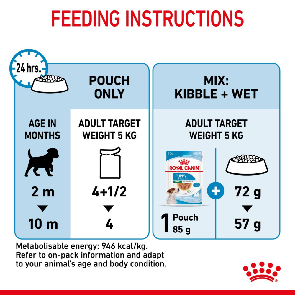 Royal Canin Mini Puppy Gravy Dog Wet Food image 9
