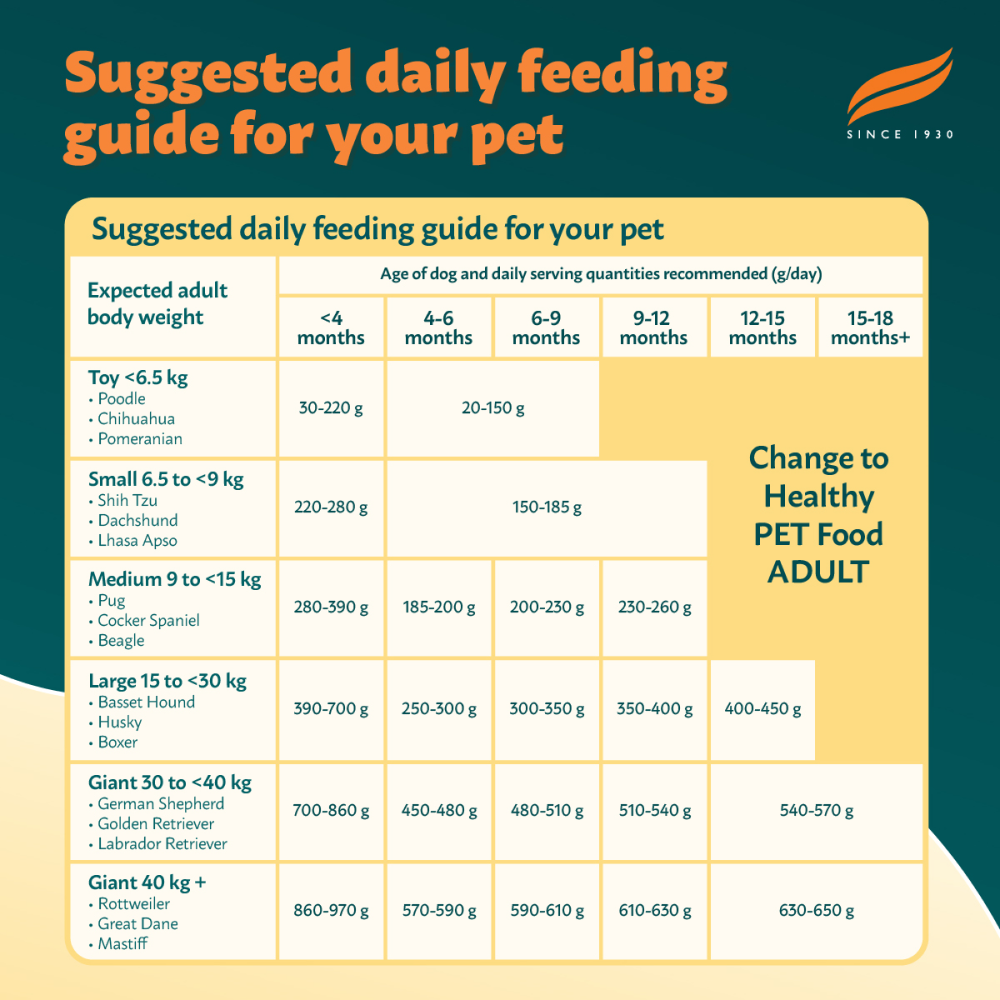 Himalaya Chicken & Rice Healthy Pet Puppy Dog Dry Food image 5