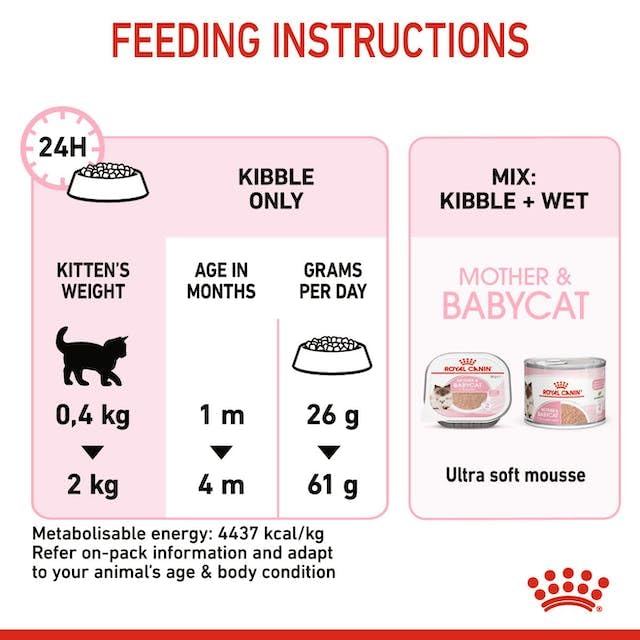 Royal Canin Mother & Babycat Cat Dry Food image 6