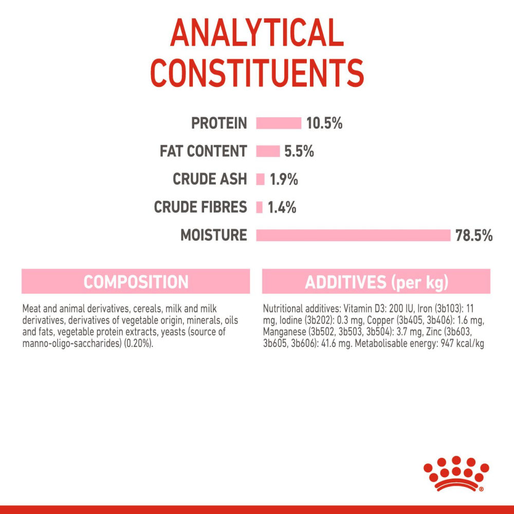 Royal Canin Mother & Babycat Cat Dry Food image 8