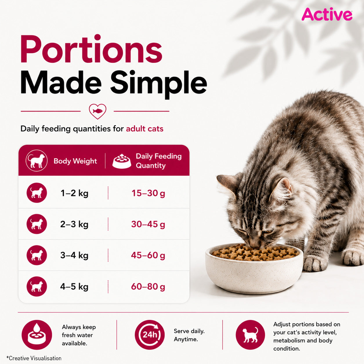 Active Tuna and Salmon Adult Cat Dry Food (Buy 1 Get 1) image 8