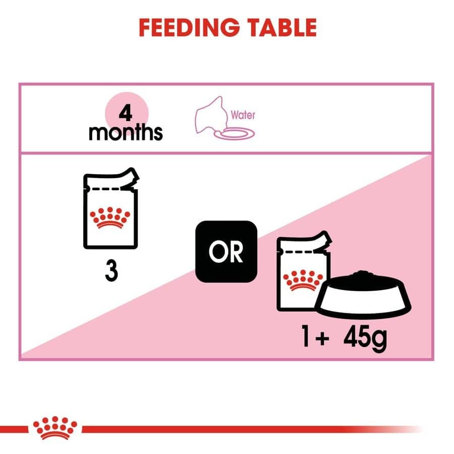 Royal Canin Kitten Wet Food in Gravy (85g Pouch) image 6