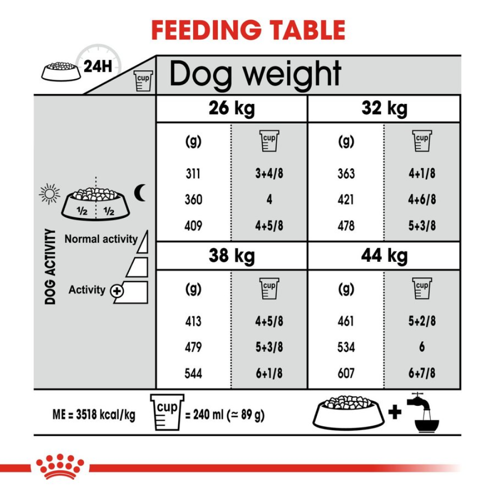 Royal Canin Maxi Jointcare Dog Dry Food image 7