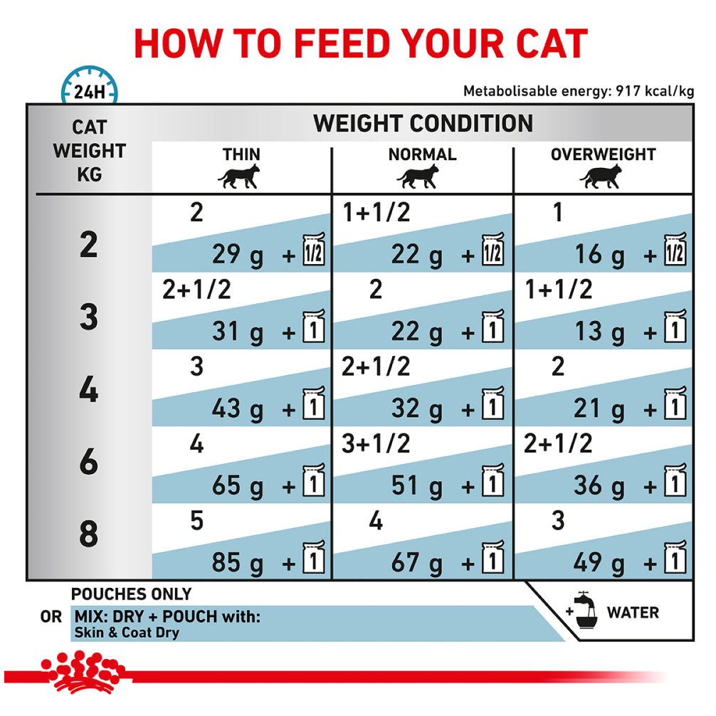 Royal Canin Veterinary Diet Skin & Coat Cat Wet Food image 4