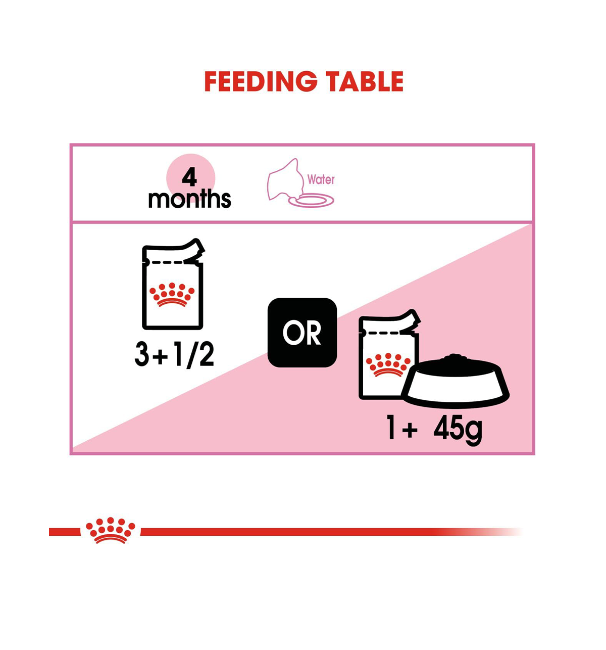 Royal Canin Kitten Wet Food in Gravy (85g Pouch) image 7