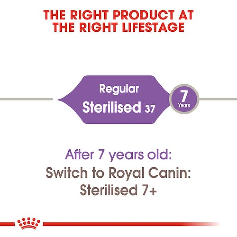 Royal Canin Sterilised/Neutered 37 Adult Cat Dry Food image 6