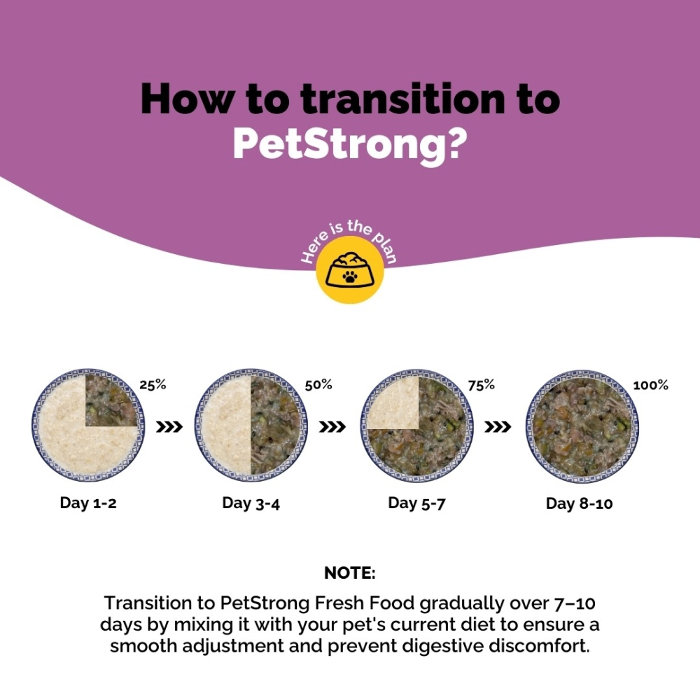 PetStrong Chicken and Rice Fresh Food and 2.2  Meal Protein Booster for Dogs Combo image 9