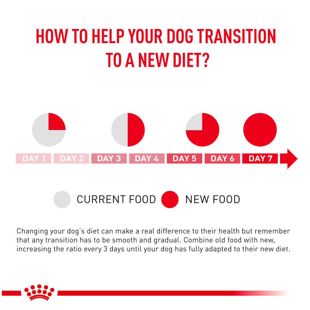 Royal Canin Veterinary Diet Neutered Adult for Small Dog Dry Food image 3