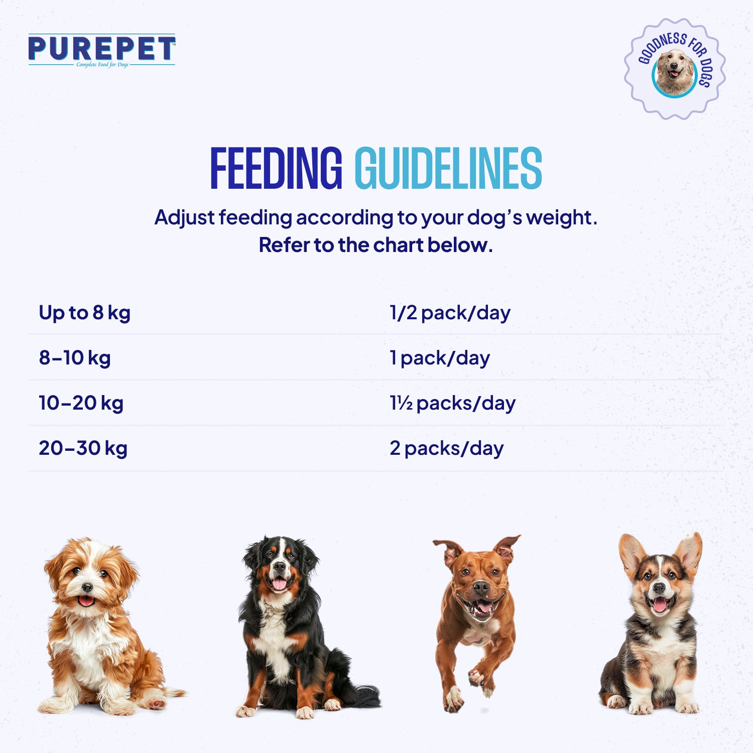 Purepet Chicken and Vegetable Biryani Fresh Food For Dogs image 9
