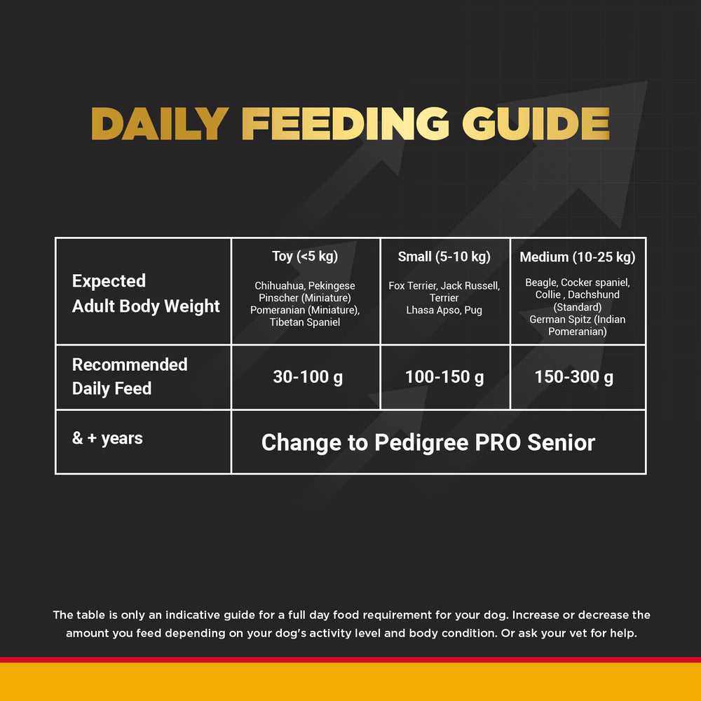 Pedigree PRO Expert Nutrition Adult Dry Food for Small Breed and Pedigree Dentastix Oral Care for Adult (Small Breed of 5 to 10 kg) Treats Combo for Dogs image 7