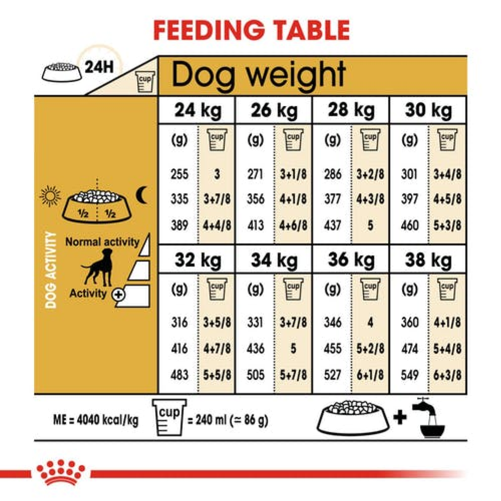 Royal Canin Boxer Adult Dog Dry Food image 4