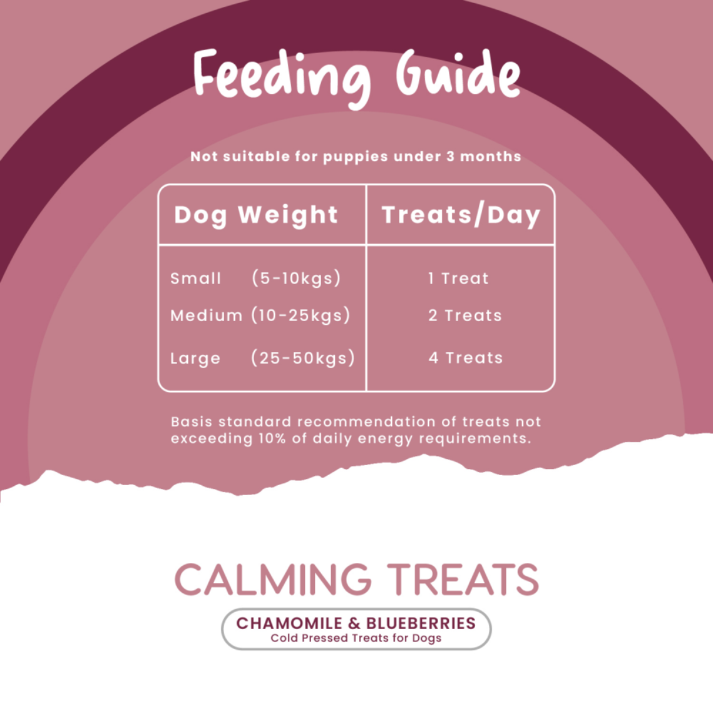 Fullr Anxiety Relief Calming Cold Pressed Dog Treats image 4