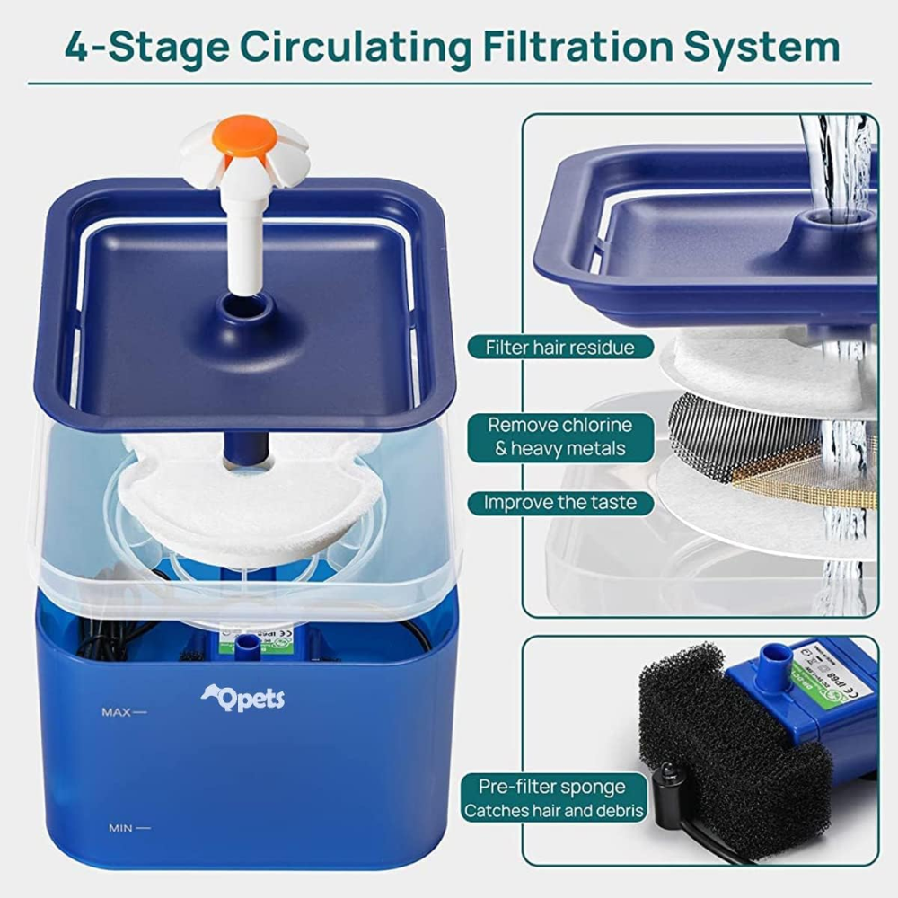 QPets Automatic Water Fountain with LED Light for Pets (Blue) image 6