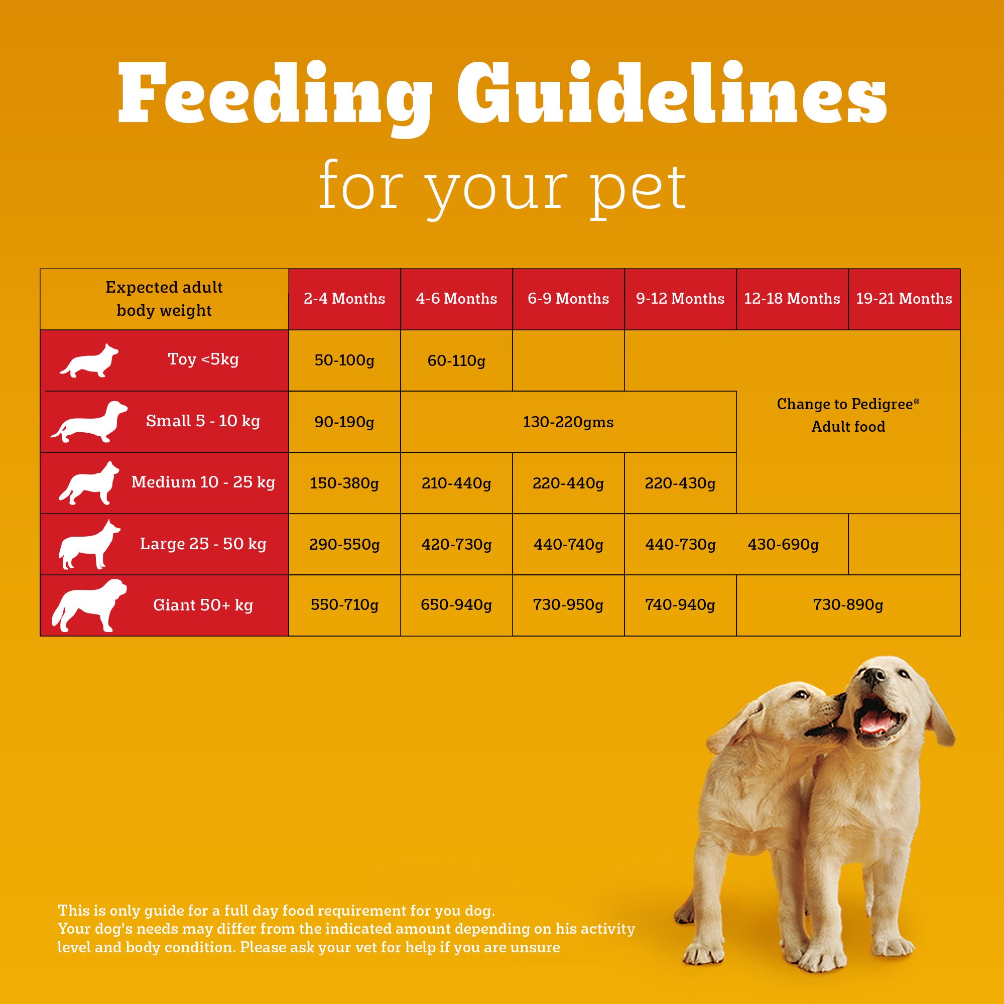Pedigree Puppy Dog Food Combo |Meat & Milk Dry & Chicken & Liver Wet image 5