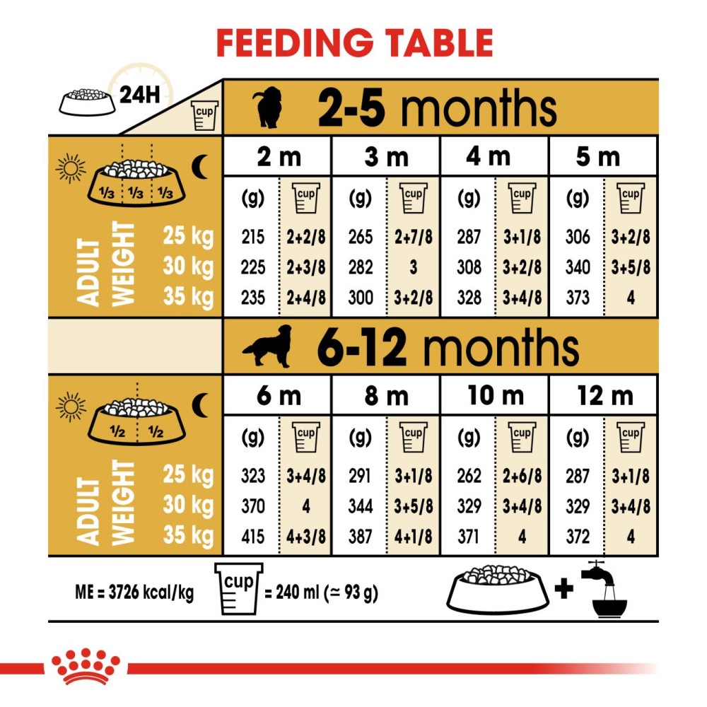 Royal Canin Golden Retriever Puppy Dog Dry Food image 5