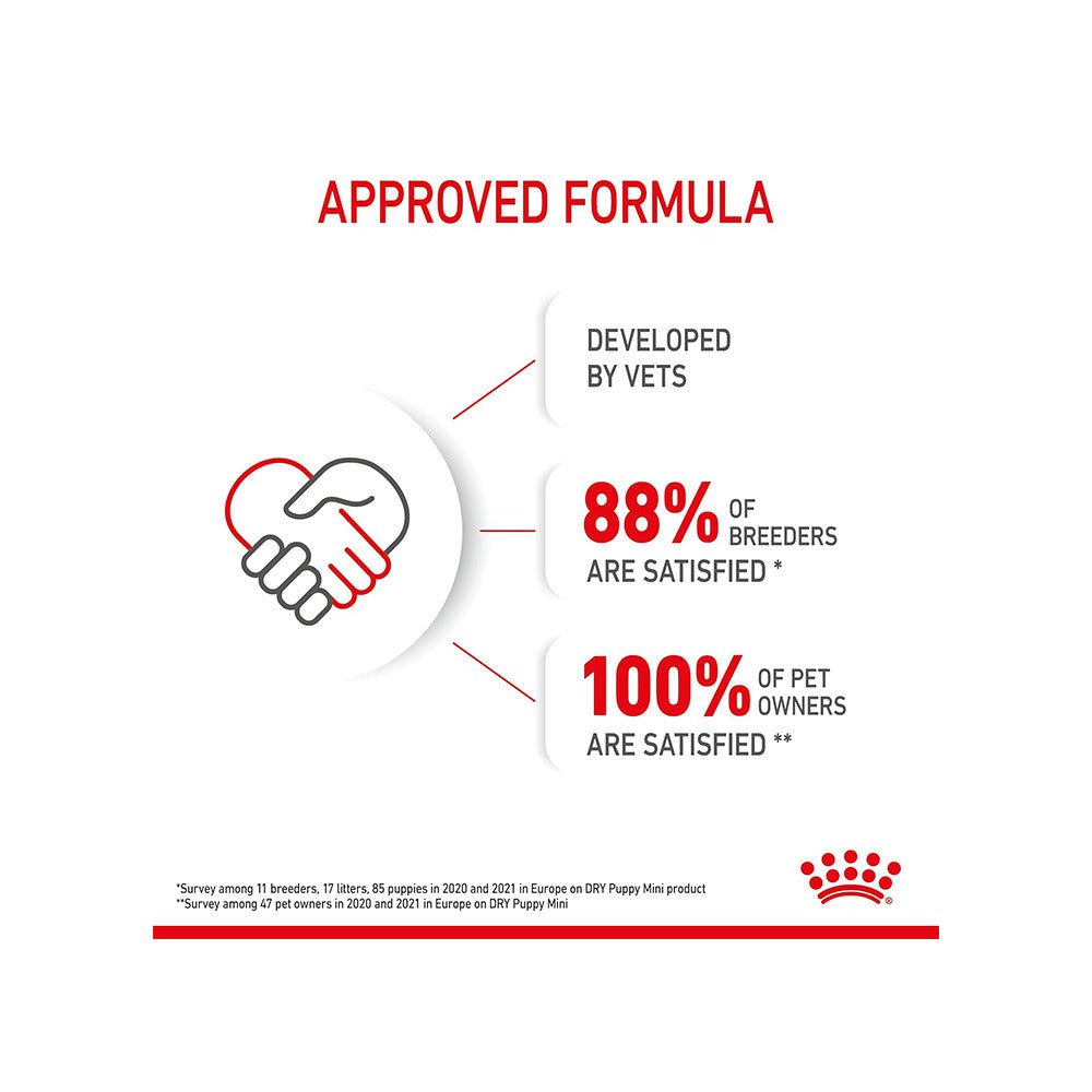 Royal Canin Mini Puppy Dog Dry Food image 5