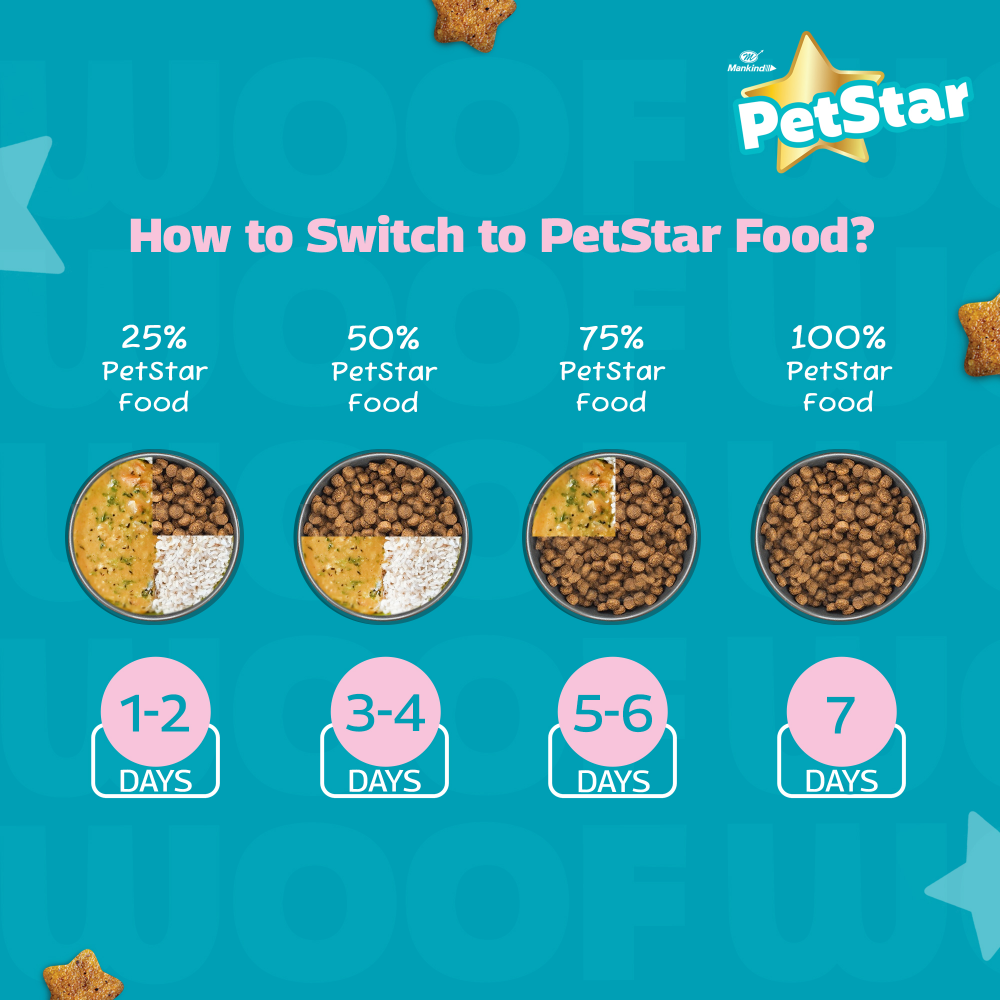 Mankind Petstar Meat and Wheat Adult Dog Dry Food image 7