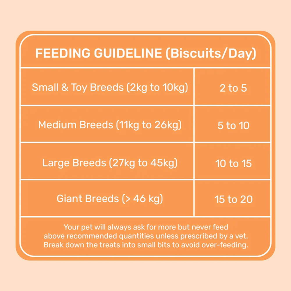 HUFT YIMT Banana and Peanut Butter Biscuits for Dogs image 4
