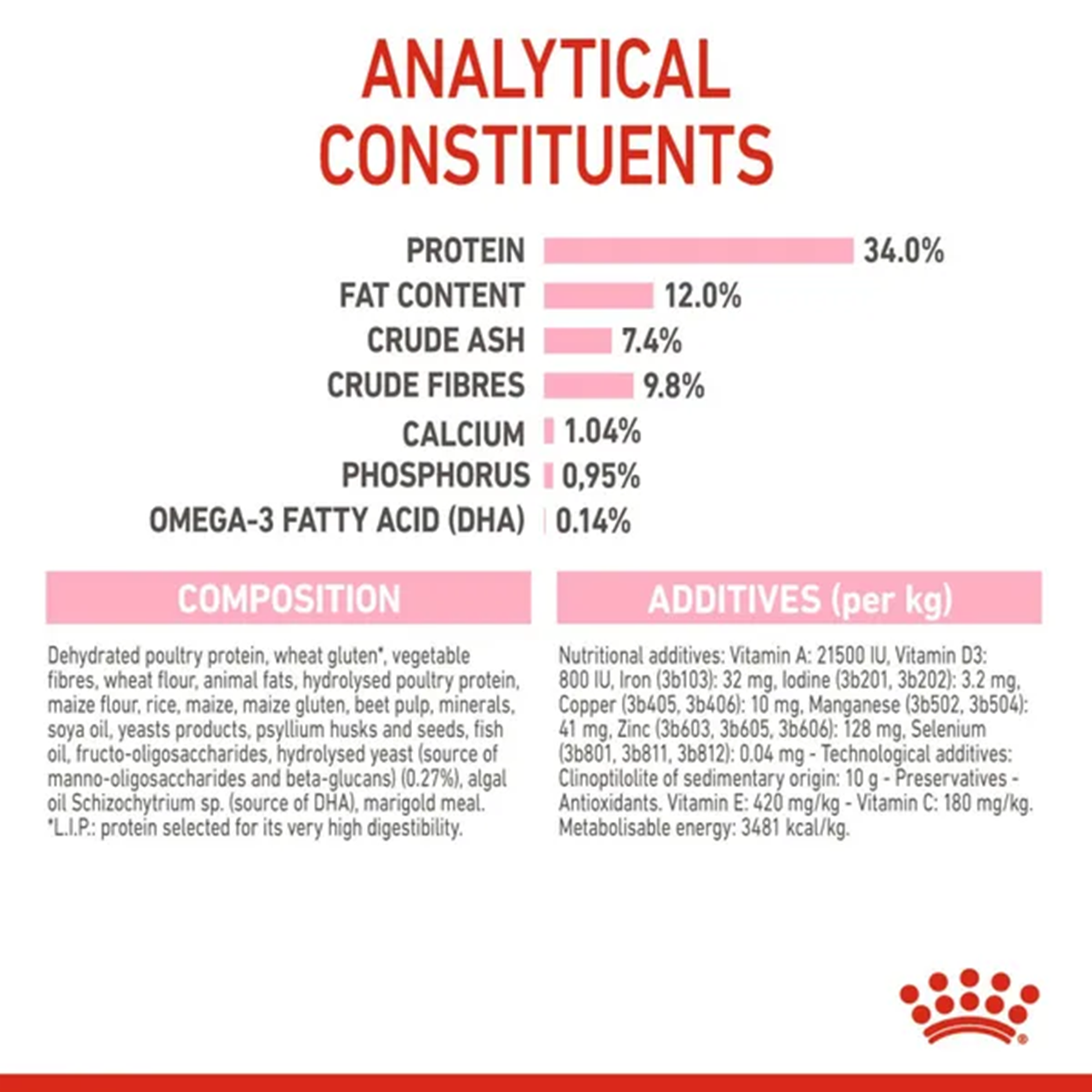 Royal Canin Sterilised Kitten Dry Food (6–12 Months) image 5