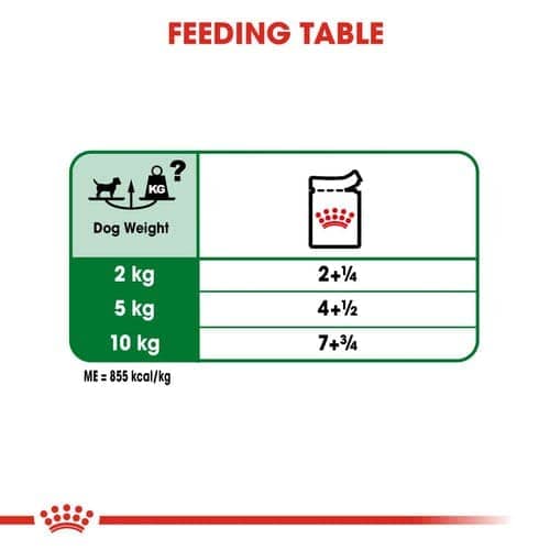Royal Canin Mini Adult Gravy Dog Wet Food image 7