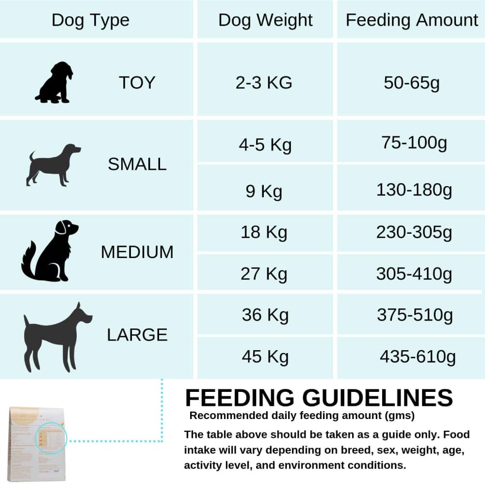 Fresh For Paws Chicken Stew & Egg White Stew Dog Wet Food image 10