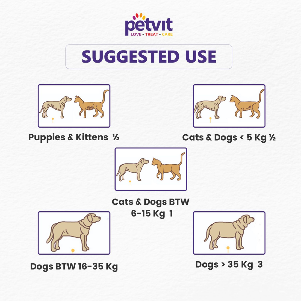 Petvit Pre & Probiotics Gut Health Powder for Dogs and Cats image 4