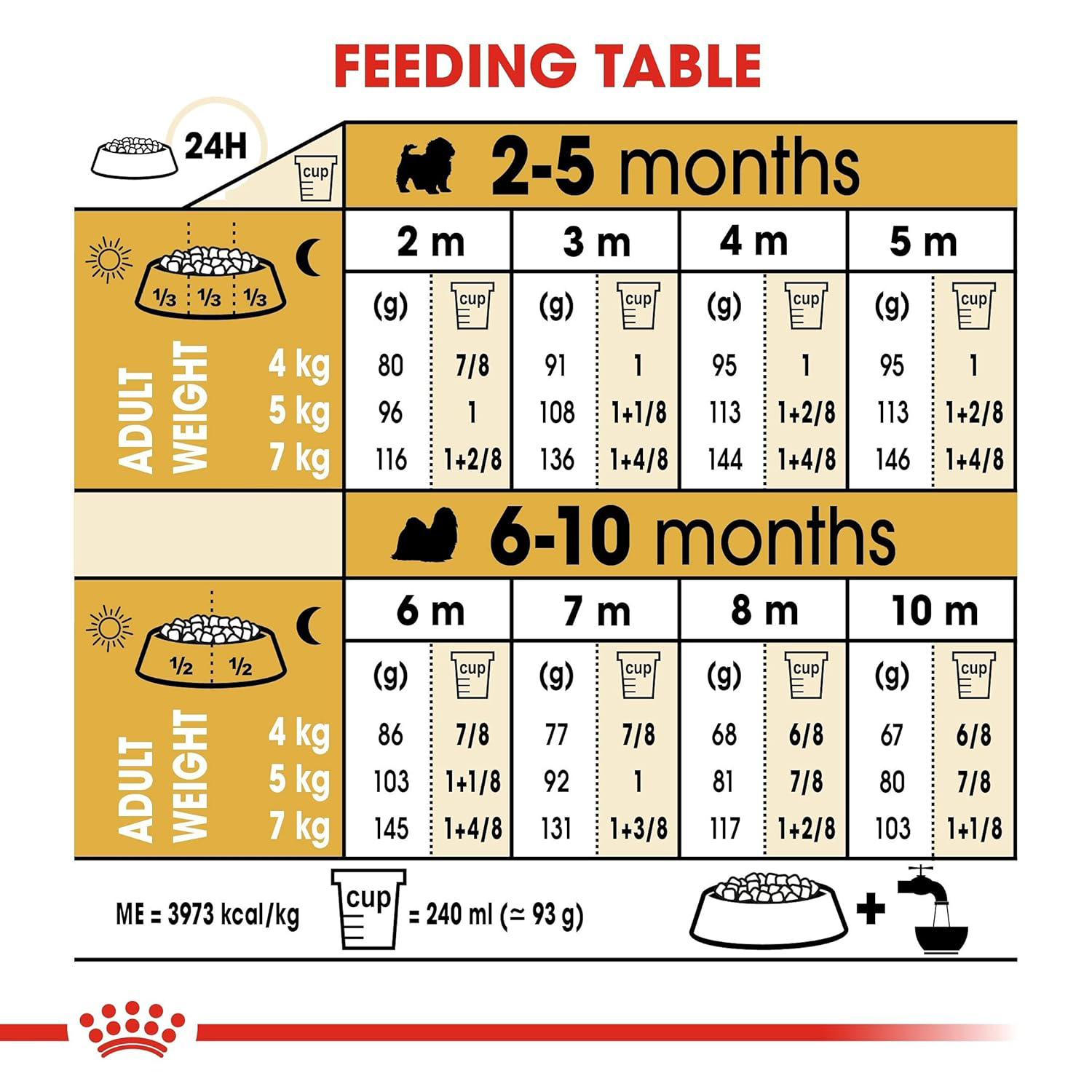 Royal Canin Shih Tzu Puppy Dry Dog Food image 6