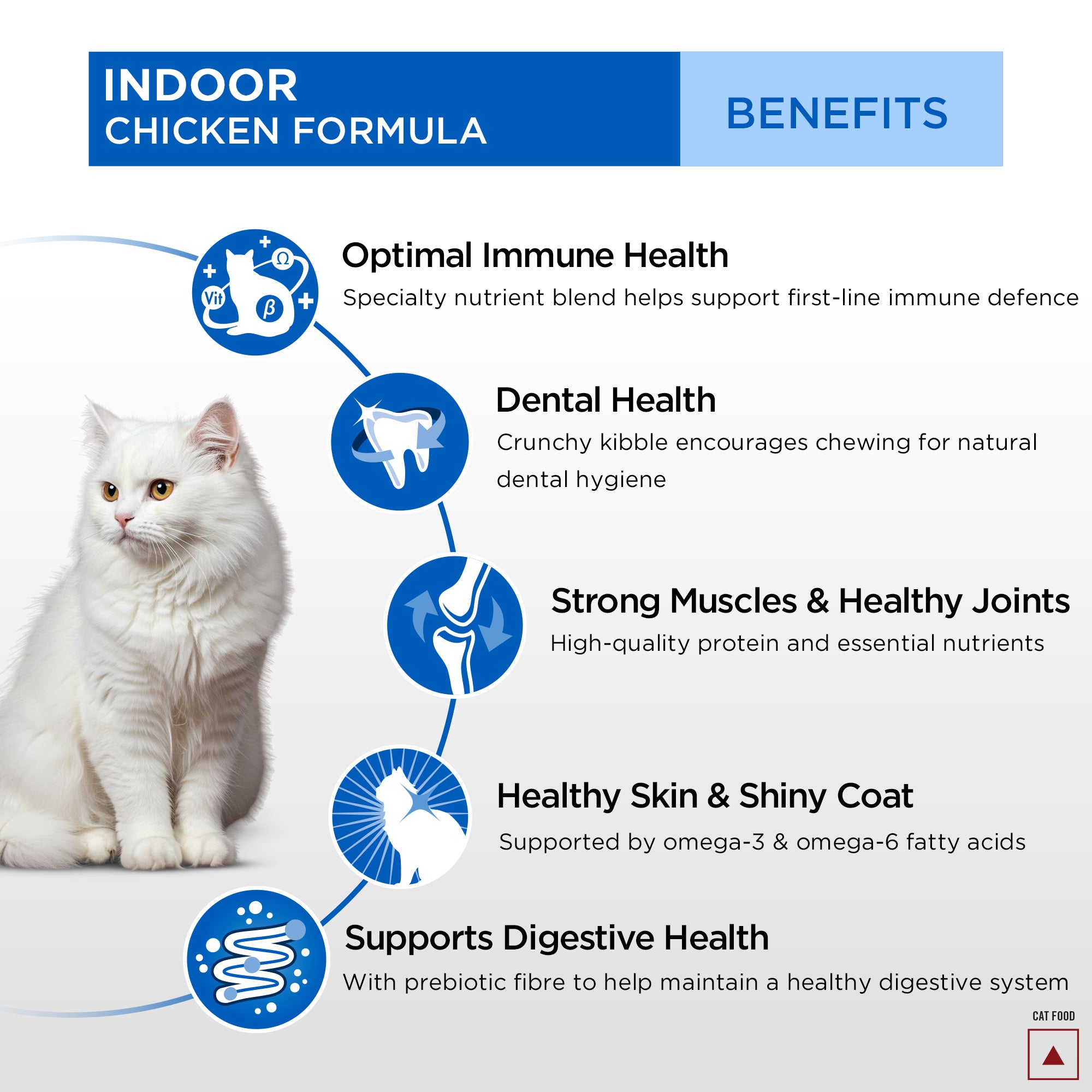 Pro Plan Chicken Flavoured Indoor Cat Dry Food image 10