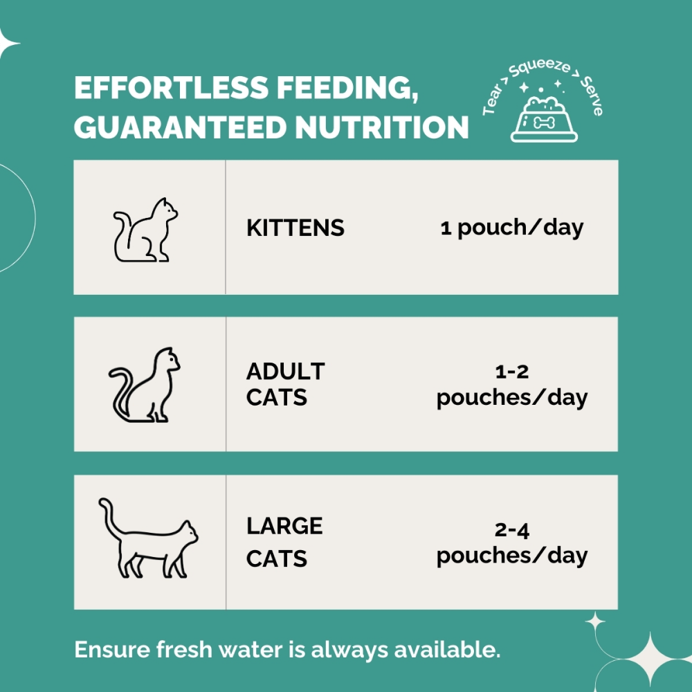PetStrong Premium Wet Food Variety Pack Combo for Cats image 8