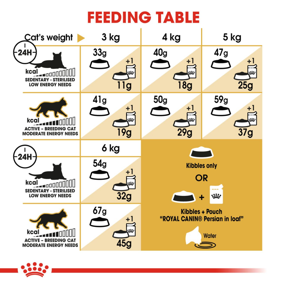 Royal Canin Persian Adult Cat Dry Food image 7