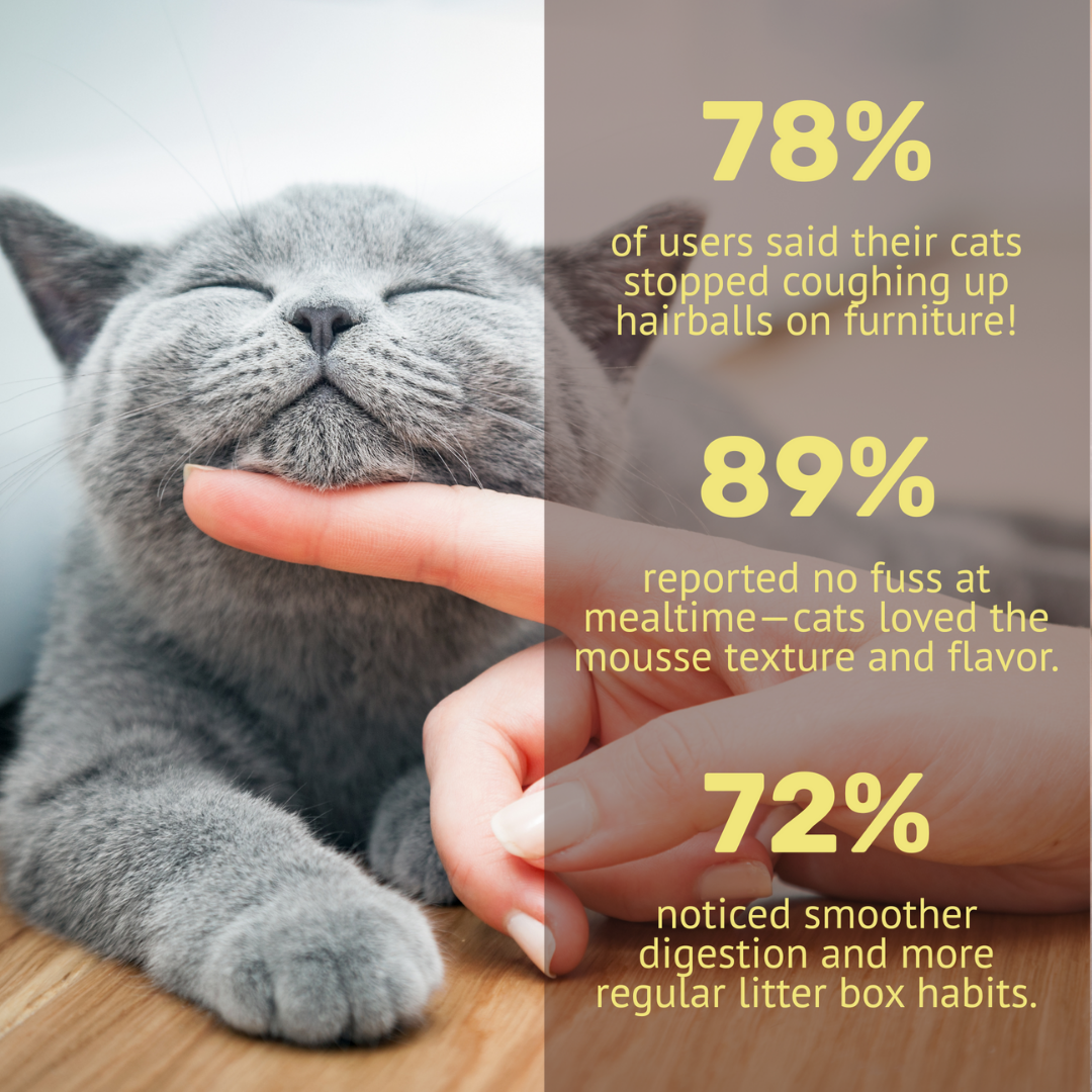 Absolut Pet Hair Ball Relief Creamy Supplements for Cat image 7