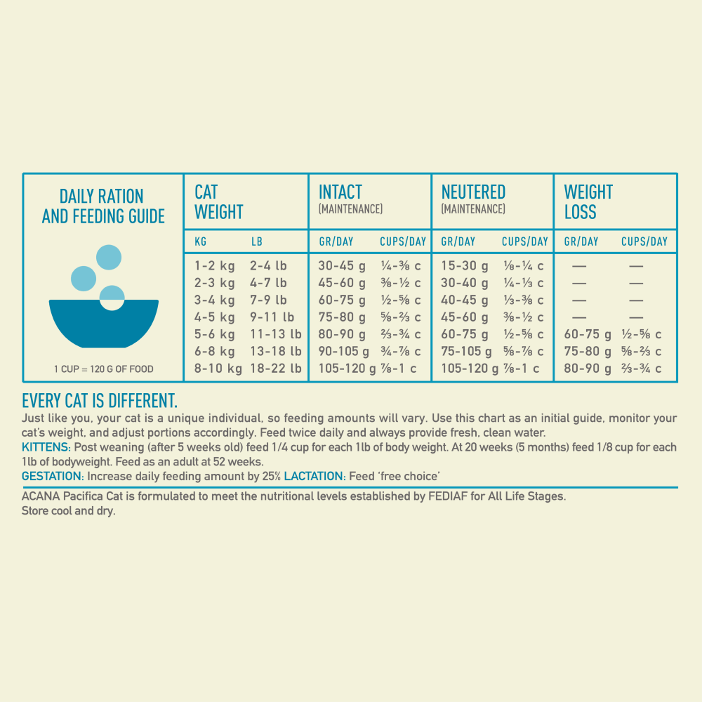 Acana Pacifica Cat Dry Food image 2