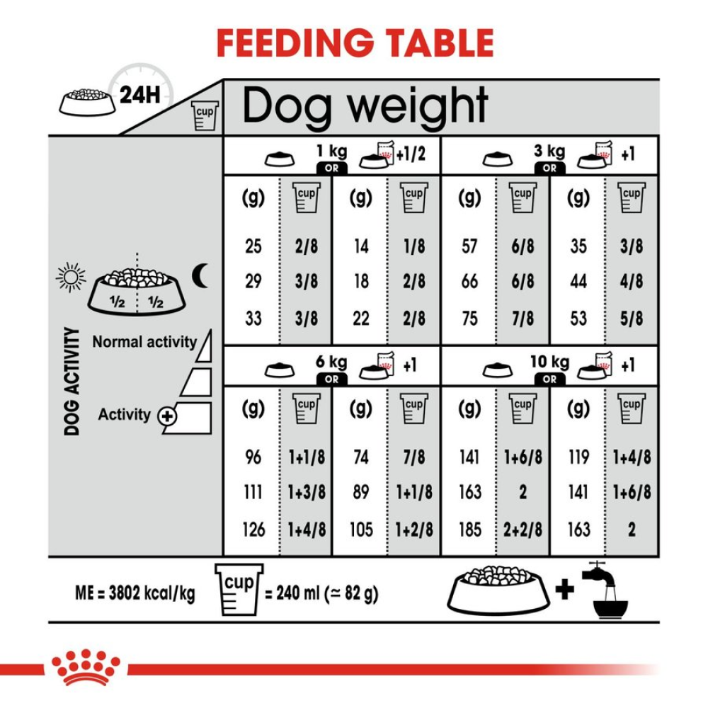 Royal Canin Relax Care Mini Dry Dog Food image 6