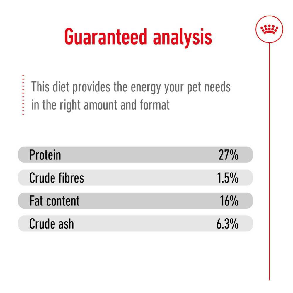 Royal Canin Mini Adult Dog Dry Food image 8