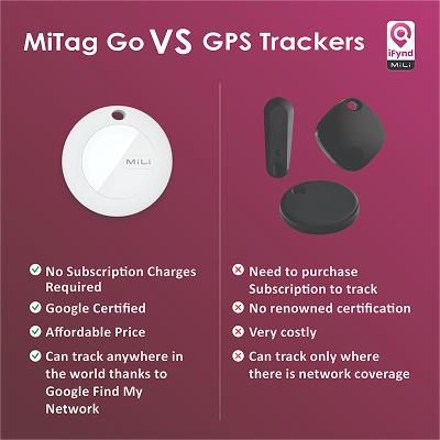 Mitag Go Anti Loss Device with Keychain for Dogs and Cats (Black) | Android image 10