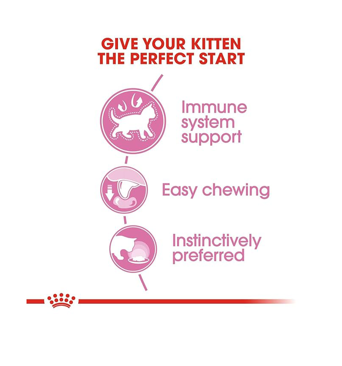 Royal Canin Kitten Wet Food in Gravy (85g Pouch) image 3