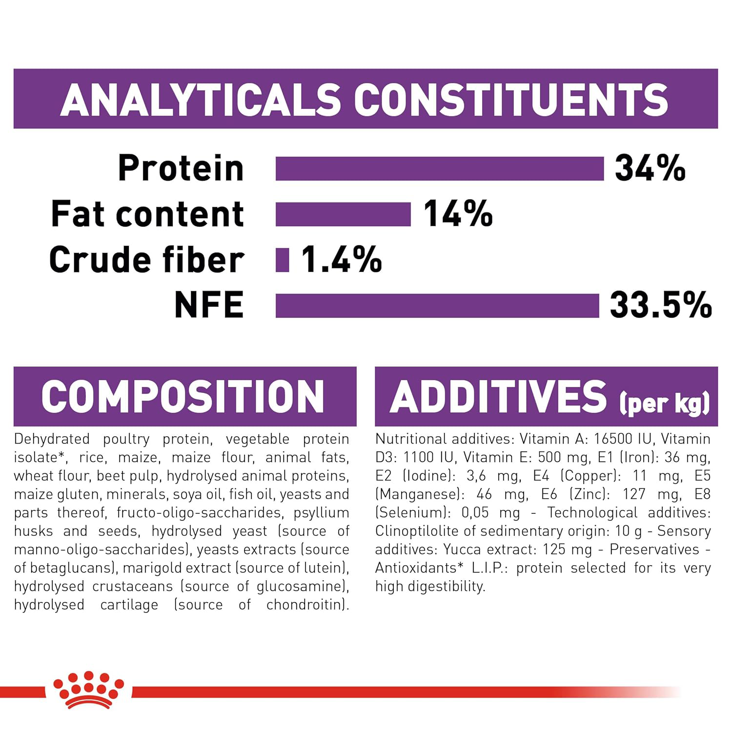 Royal Canin Giant Puppy Dry Dog Food image 5