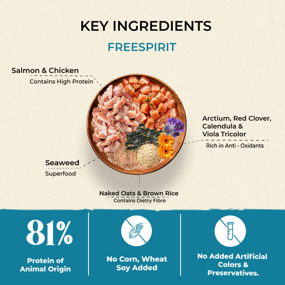 Bruno's Wild Essentials Freespirit Dog Dry Food image 2