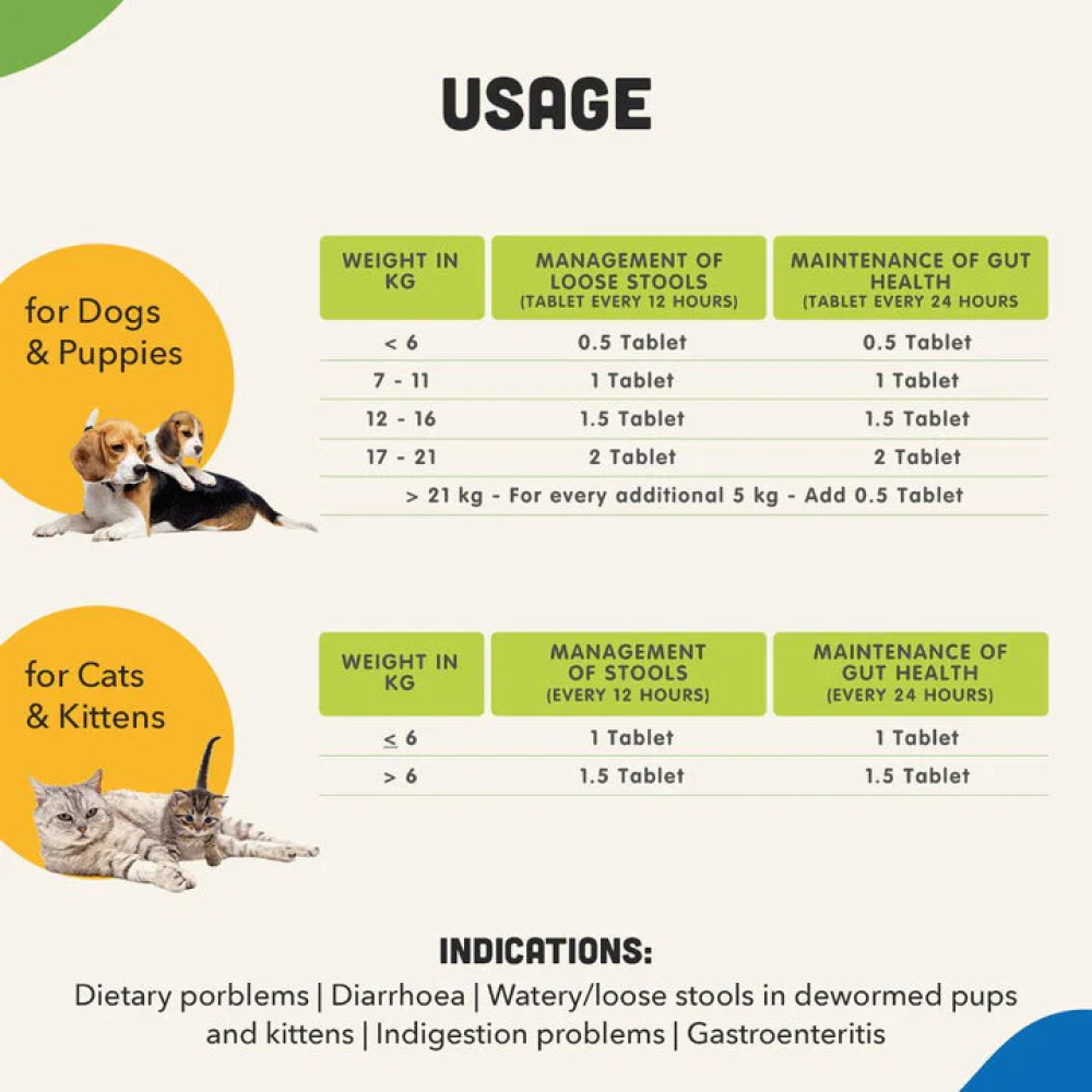 Natural Remedies Natgut Digestive Tablets for Dogs and Cats image 4
