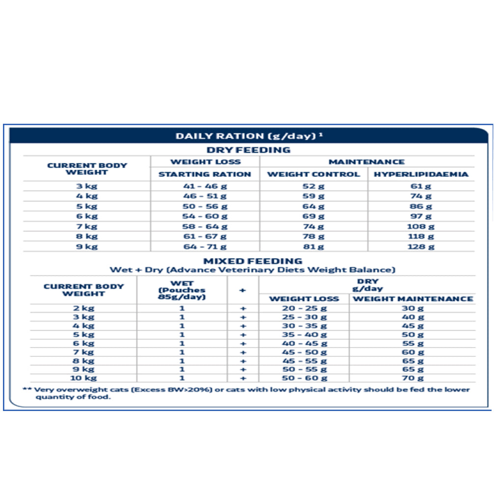 Advance Veterinary Diets Weight Balance Cat Dry Food image 4
