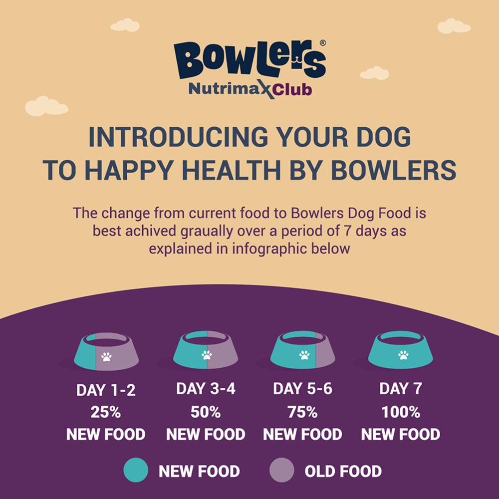 Bowlers Nutrimax Club Puppy Dog Dry Food image 3